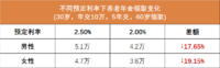这个月上车，能多赚20%