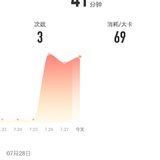7月28日：瑜伽41分钟