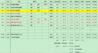 2019年骄傲和遗憾的事