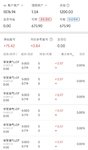 华宝油气套利，3车羊毛525，感激……