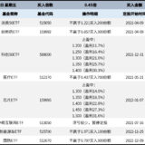 长牛计划第117次定投安排