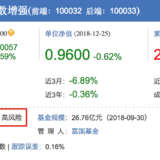 《买基金为自己加薪》陪读3: 你的基金选对了吗？