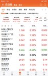 2025-5-14   涨得不错