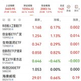 2025-5-14   涨得不错