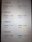 工作、理财