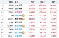 深度分析  海泰止盈