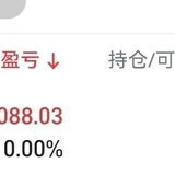 止盈联化科技