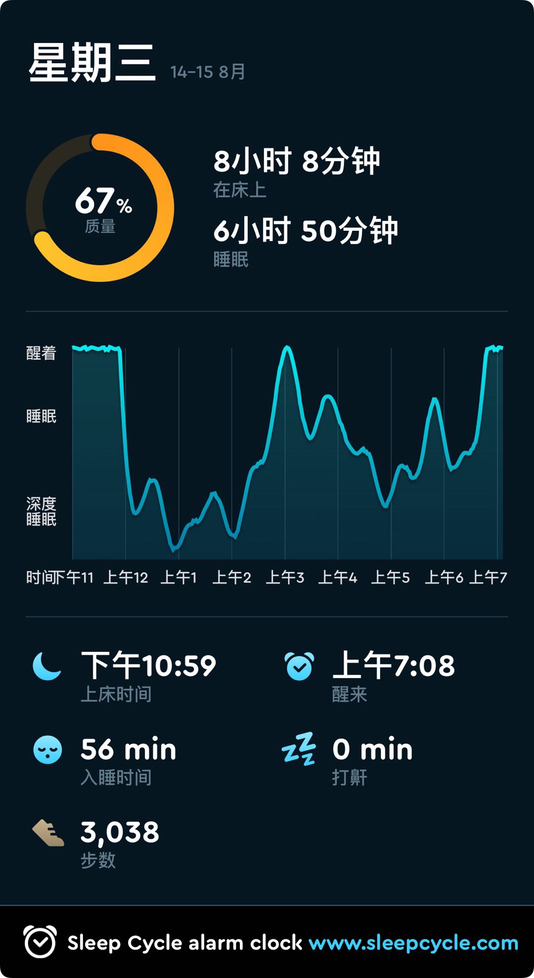 day2睡眠打卡1415198