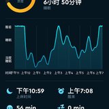 Day2睡眠打卡14-15（19.8）