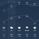 再见，五月！