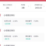 话题#比惨大会：晒持仓亏损
