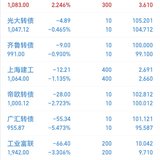 2023年第7周：净值1.0244，-1.07%