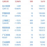 2023年第7周：净值1.0244，-1.07%