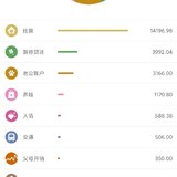 4月总结&5月预算