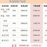 2020年10月总结：在不断坚持中看到了希望