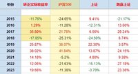 穿越牛熊，我的“变”和“不变”