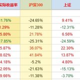 穿越牛熊，我的“变”和“不变”