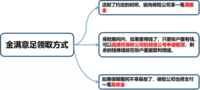 2个多月买了9份保险，不怕你不懂，就怕你不动