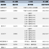 长牛计划第118次定投安排