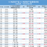 差距大的大跌眼镜....