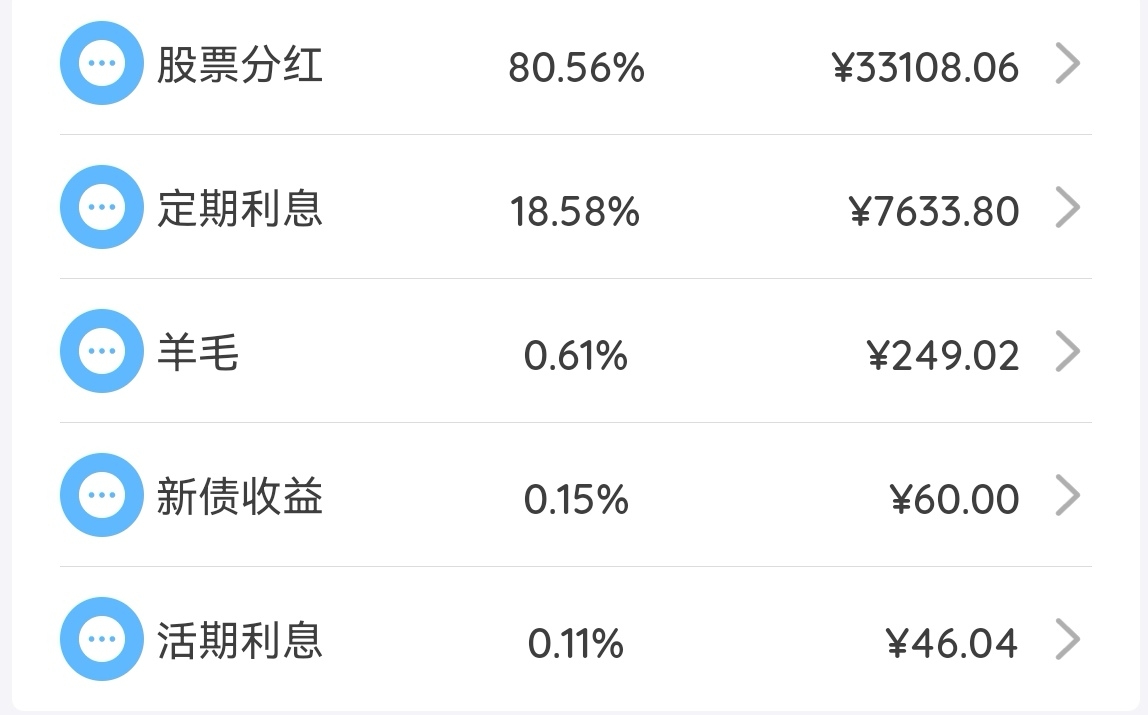 2024年7月理财收益：41096.92