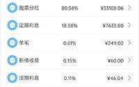 2024年7月理财收益：41096.92