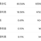 2024年7月理财收益：41096.92