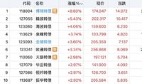 买在启动前  博瑞清仓