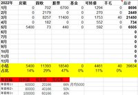 2022年5月理财收入6505元