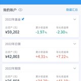 2022年第45周：净值1.0462，+2.18%