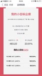 我的小目标业绩 23.61%