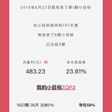 我的小目标业绩 23.61%