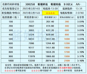 顶格申购中签率27.89%