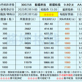 顶格申购中签率27.89%