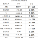 白露家2021理财收益：同期大幅下降，好在仍覆盖了日常开支