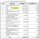 锡振转债上市，外卖大战继续