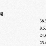 分享几只「绝对收益」基金，争取实现年年正收益~