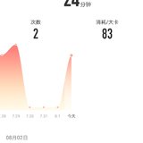 Day4：今日练习瑜伽打卡