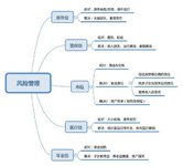 方案配置 | 85后三口之家的保险规划