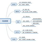 方案配置 | 85后三口之家的保险规划