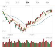 「2020」再见，4月！