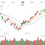 「2020」再见，4月！