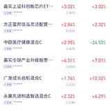 今日