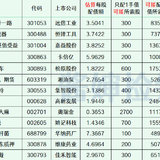 2024年最新待发转债清单