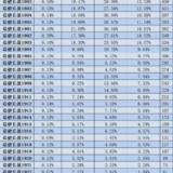 稳健长盈周报2002｜基金部分上周平均下跌0.02%~