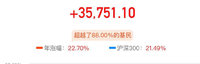 3月,股票基金回本7万+