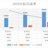 #2021下半年，我计划这样投资# 加大基金投资，其它不变