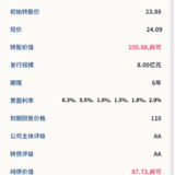 东缆转债9月24日申购，建议申购★★★★