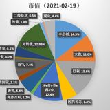 如果风格切换，账户里还有多少可以涨的？