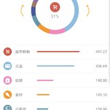 五一花费1600+